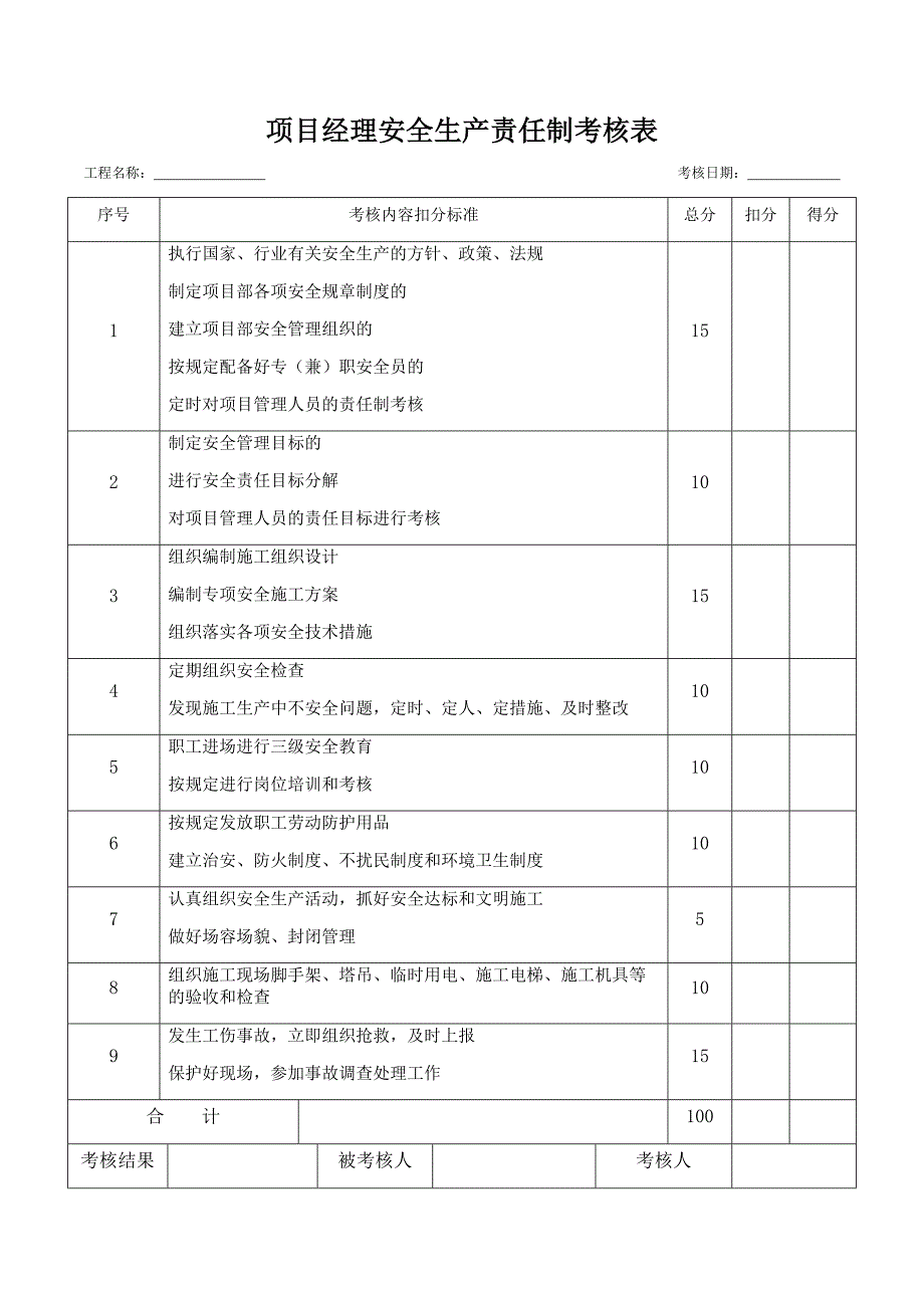 各种安全生产责任制考核表_第1页