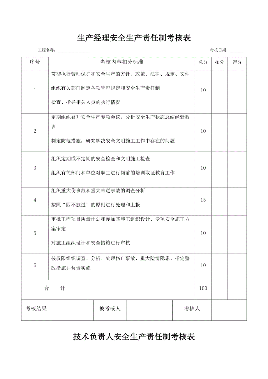 各种安全生产责任制考核表_第2页