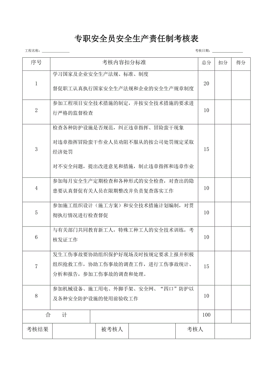 各种安全生产责任制考核表_第4页