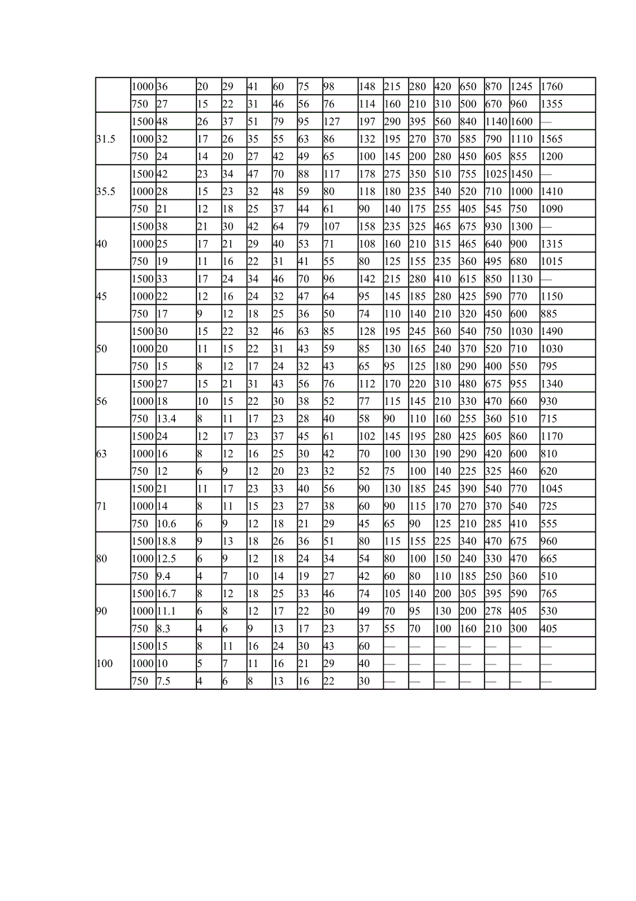 ZSY减速机技术参数及安装尺寸.doc_第3页