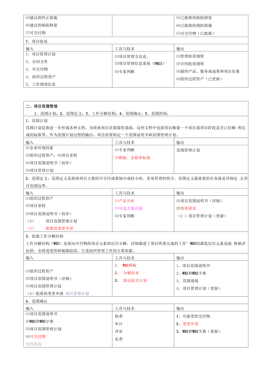 高级项管项目九大知识点_第2页