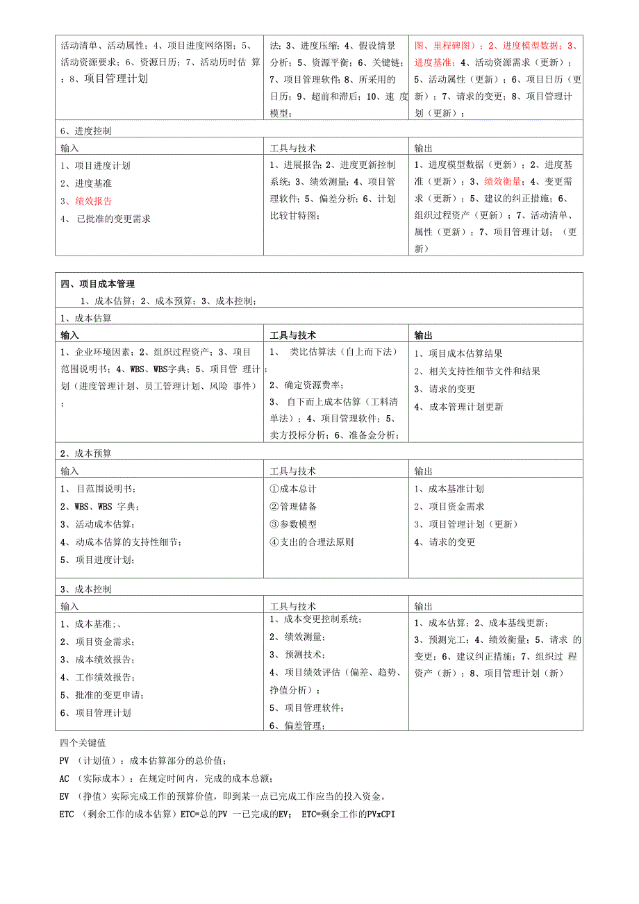 高级项管项目九大知识点_第4页