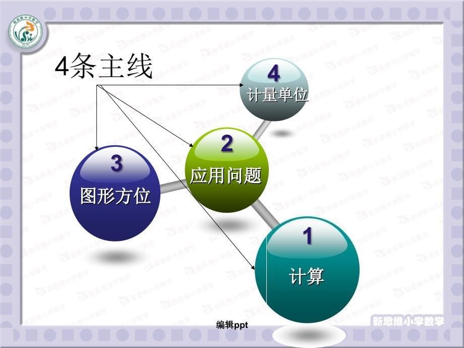 三年级上新思维数学教材分析1_第5页