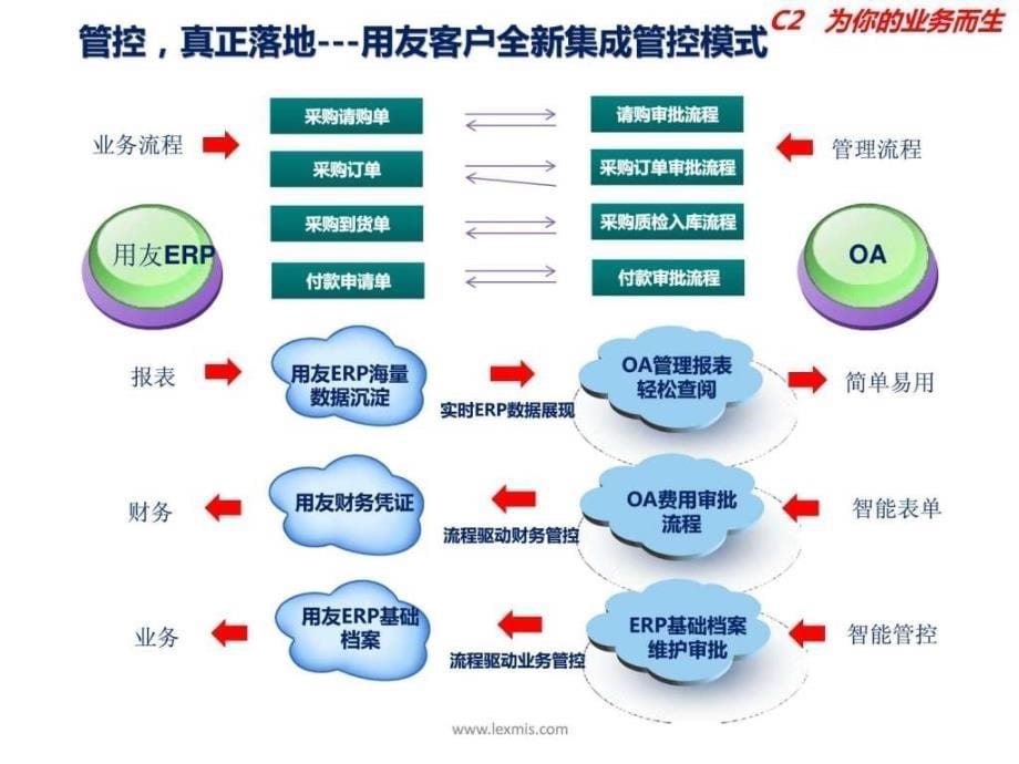 销售合同管理流程_第5页