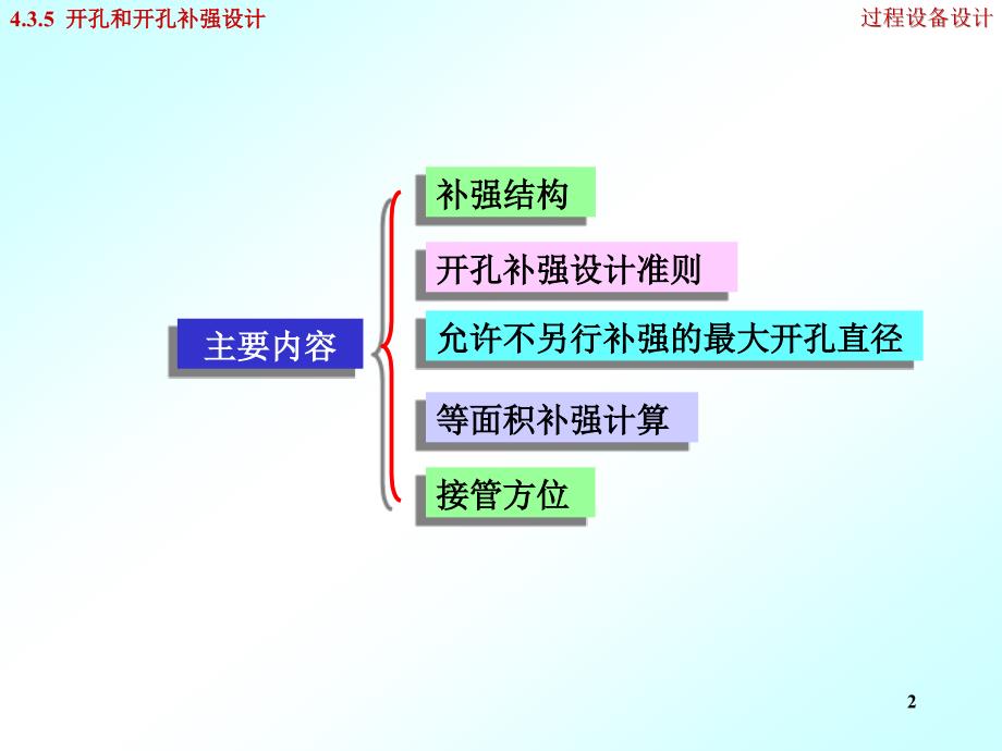 压力容器开孔补强设计_第2页