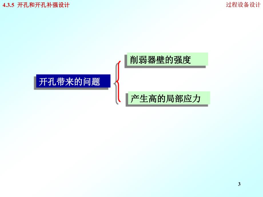 压力容器开孔补强设计_第3页