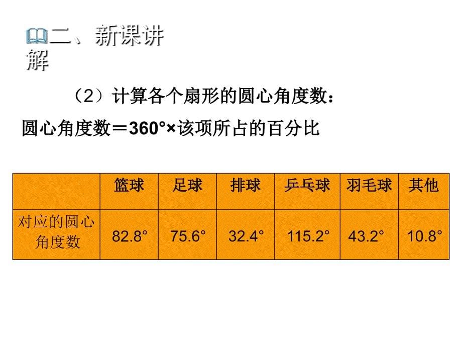 6.3.1数据的表示PPT_第5页