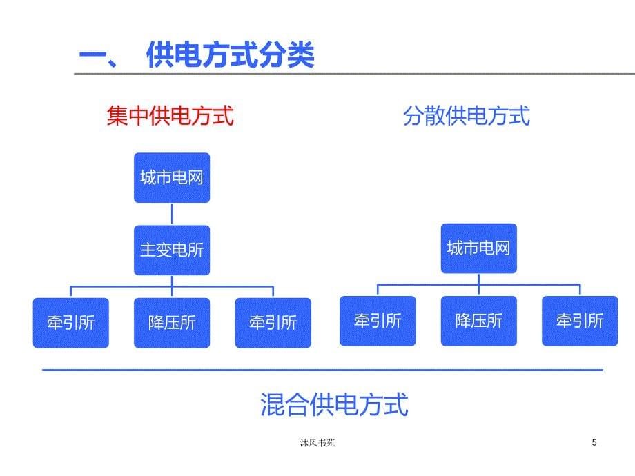 地铁供电系统介绍.【应用材料】_第5页