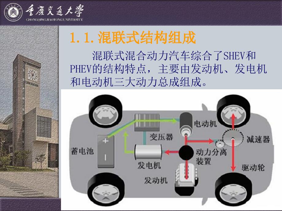 混联式混合动力电动汽车课件.ppt_第4页