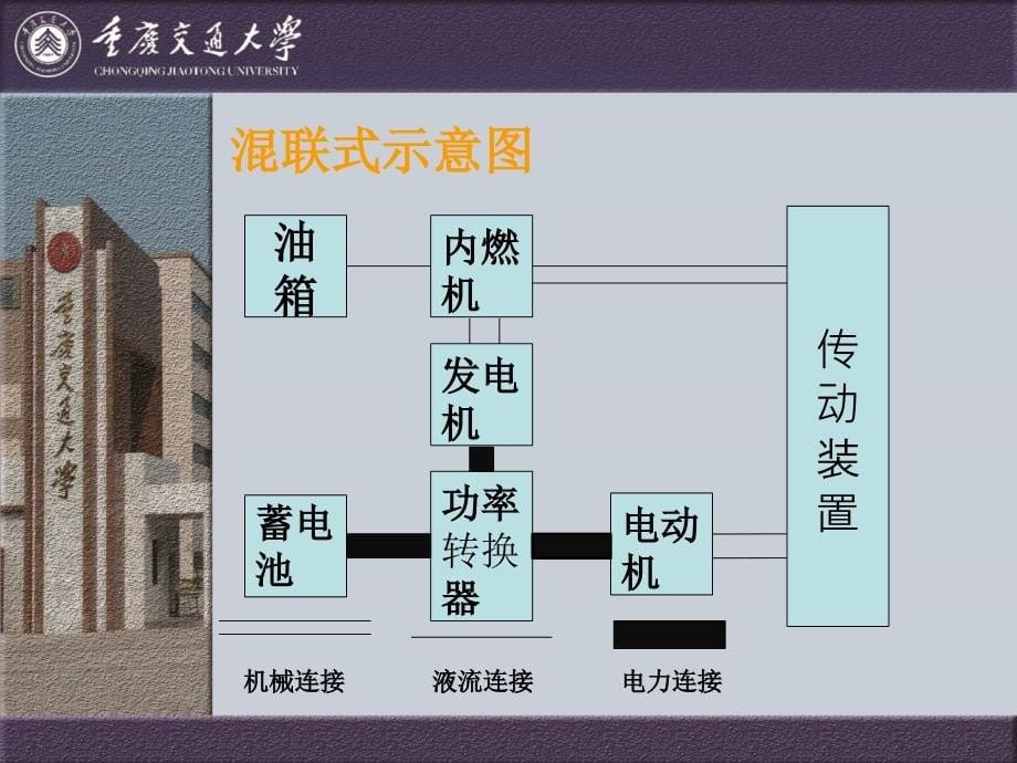 混联式混合动力电动汽车课件.ppt_第5页