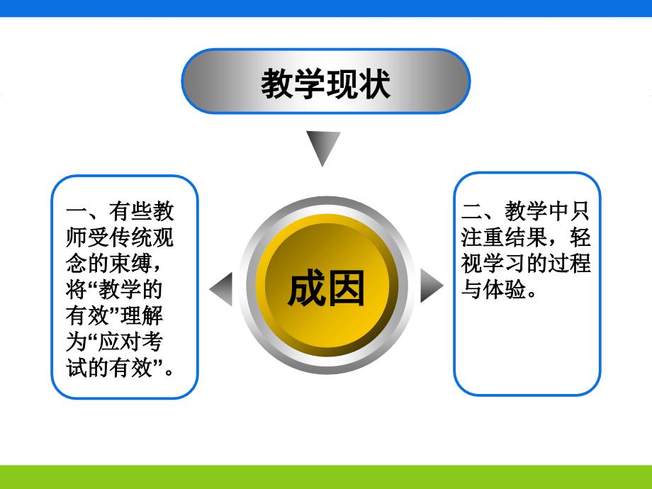 注重数学体验提高课堂效率_第3页