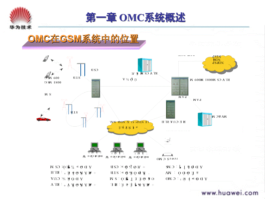 F000201(胶片)GSM网络规划和优化-OMC操作维护_第3页