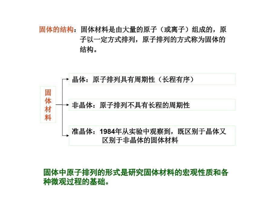 固体物理第一章1ppt课件_第5页