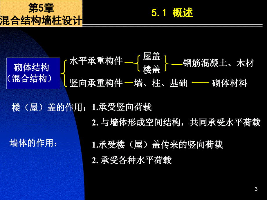 vAAA砌体结构-混合结构房屋墙柱设计_第3页