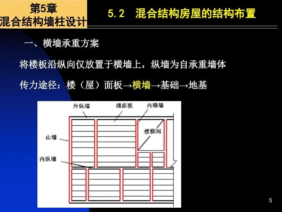 vAAA砌体结构-混合结构房屋墙柱设计_第5页