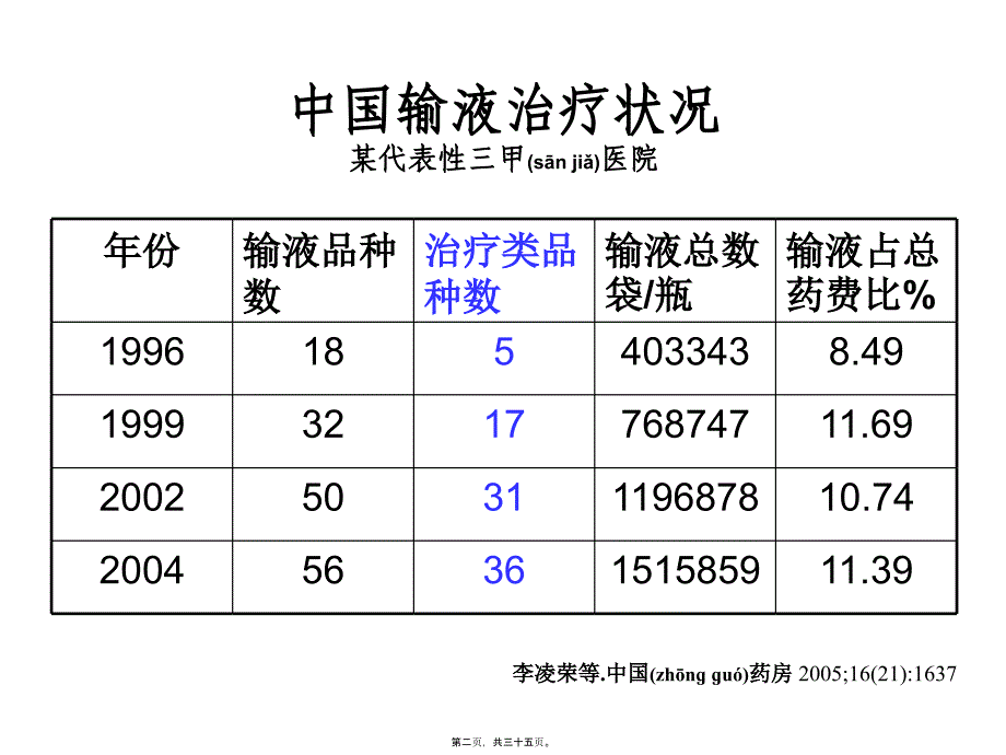 医学专题—含药输液评价原则11632_第2页