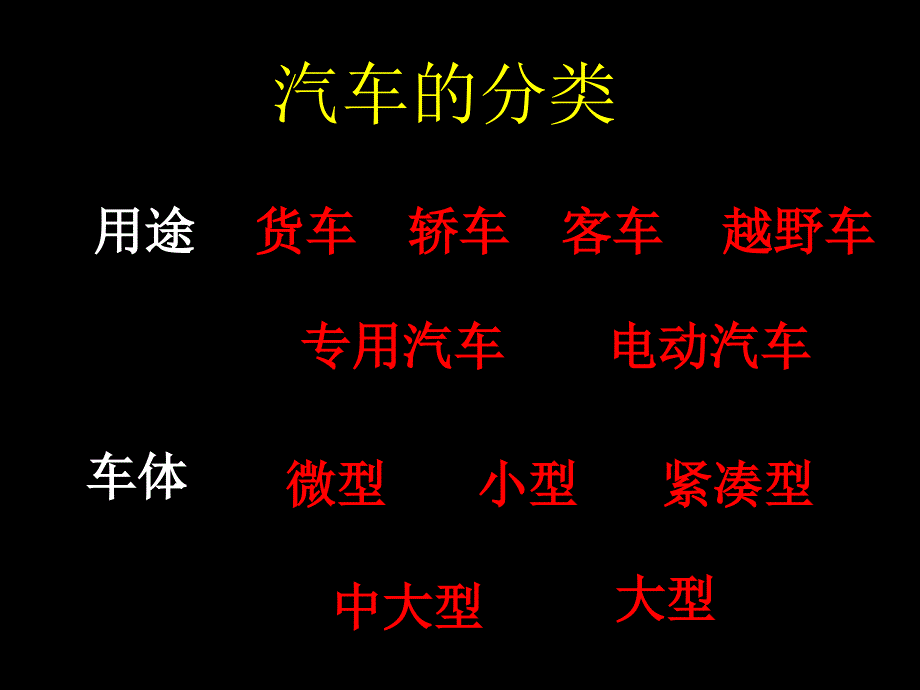 汽车总动员之开题课——走进汽车_第4页