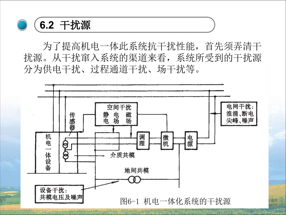 机电一体化系统的抗干扰设计_第3页