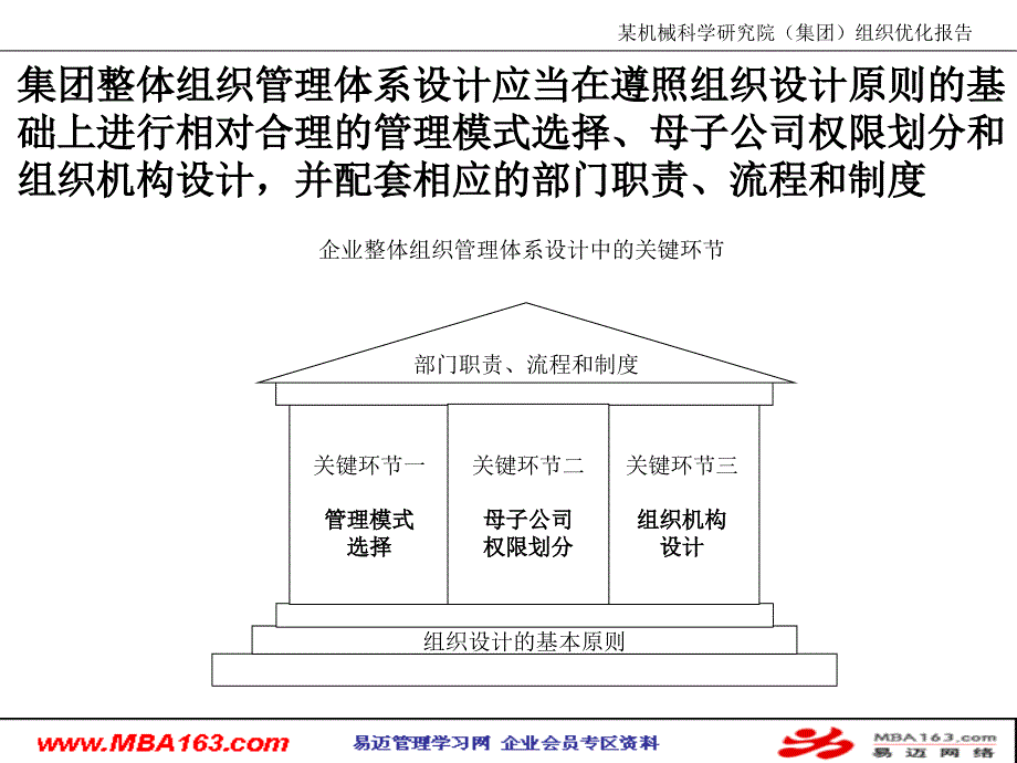 某机械科学研究院集团组织优化报告_第4页