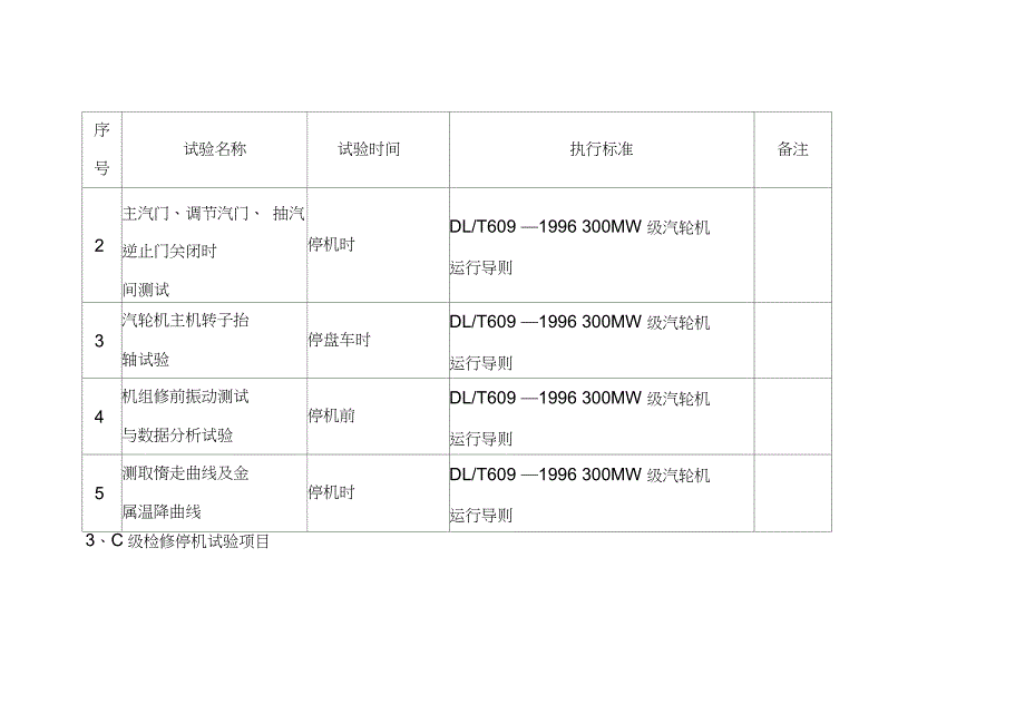 机组检修汽机专业试验项目（完整版）_第3页