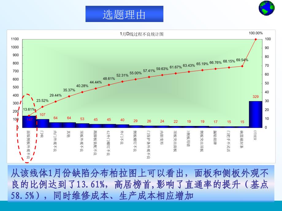 QC小组改善活动最终定版(PPT共-34张)课件_第3页