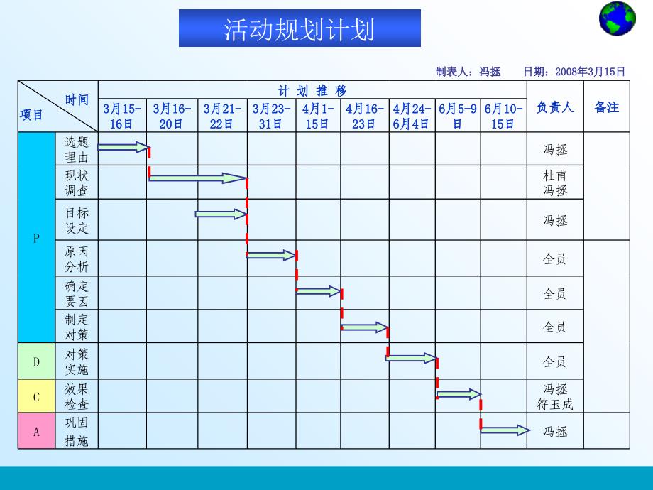 QC小组改善活动最终定版(PPT共-34张)课件_第4页