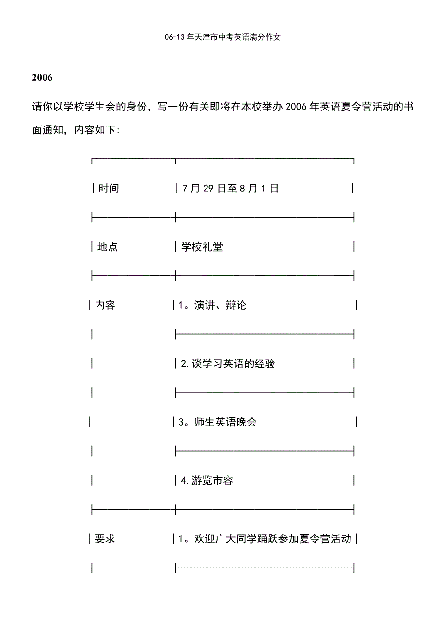 (2021年整理)06-13年天津市中考英语满分作文_第2页