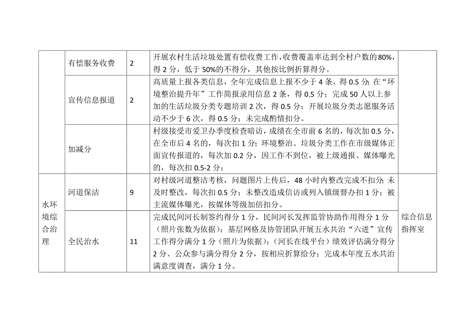 行政村文明创建工作考核细则.docx_第4页