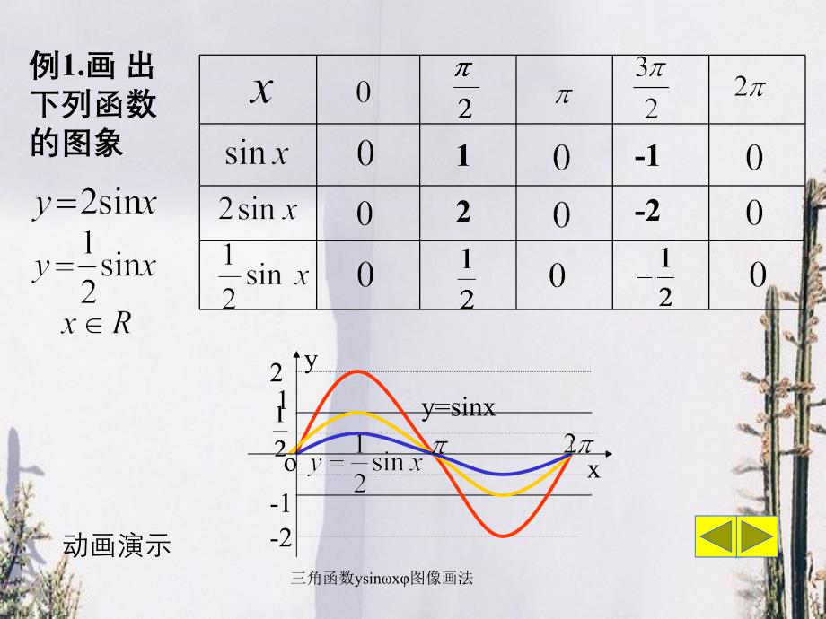 三角函数ysinx图像画法_第3页