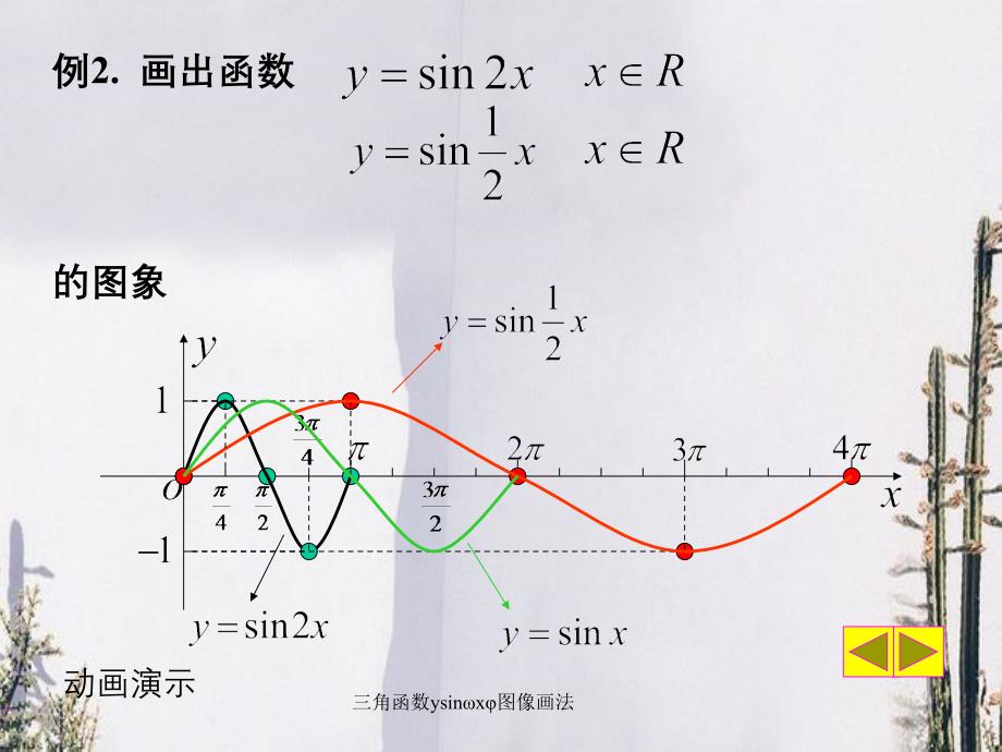 三角函数ysinx图像画法_第4页