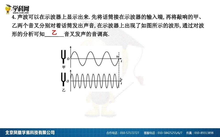 2.2　我们怎样区分声音_第5页