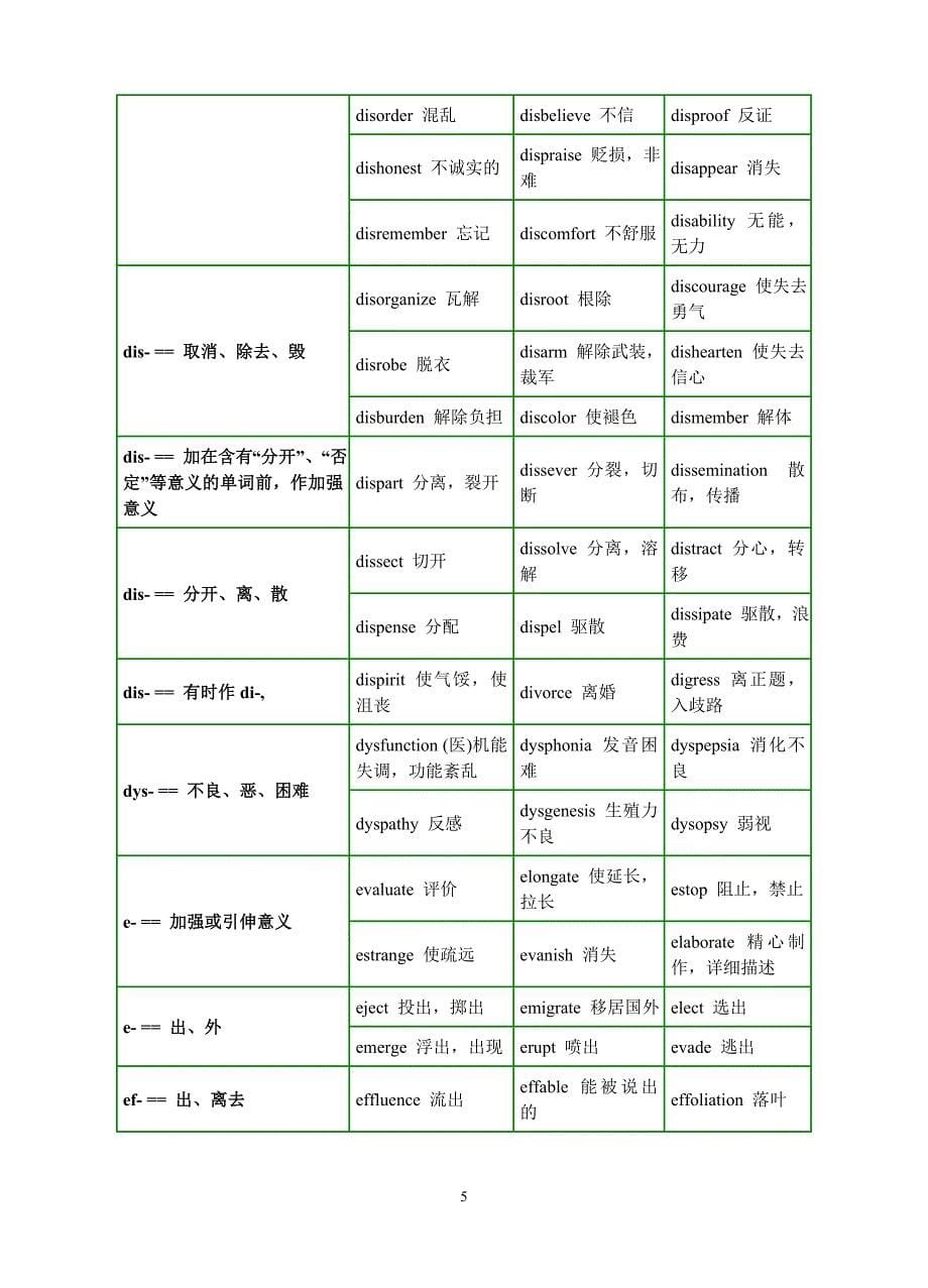 轻松背英语单词：英语构词法小结.doc_第5页