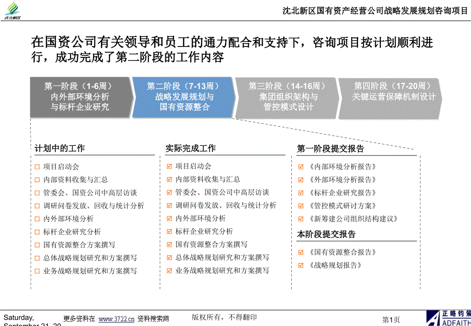 国有资产经营公司战略发展规划咨询项目报告187页_第2页