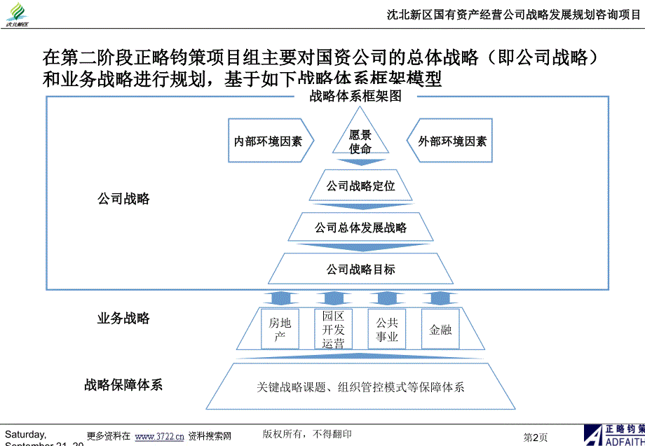 国有资产经营公司战略发展规划咨询项目报告187页_第3页