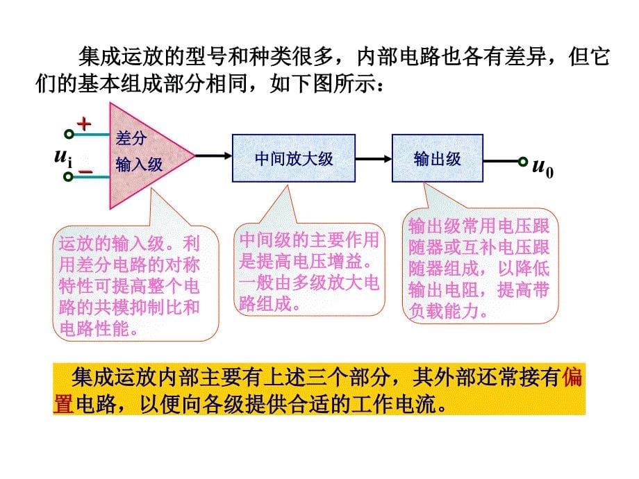 集成运算放大器ppt课件_第5页