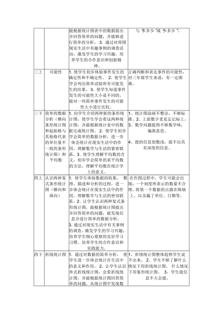 人教版小学数学“数与代数”教材梳理_第4页