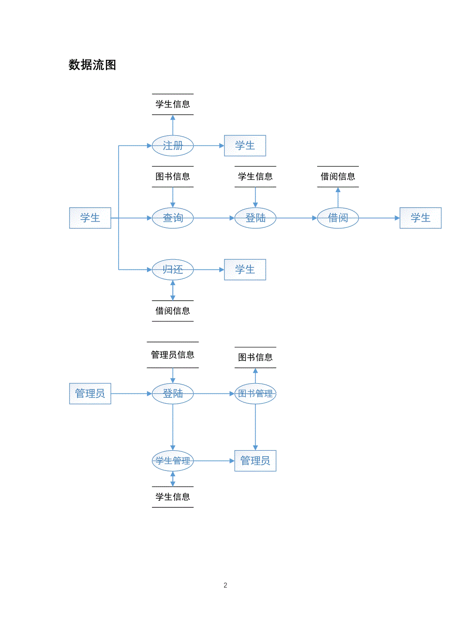 图书管理系统数据库设计-MYSQL实现.docx_第2页