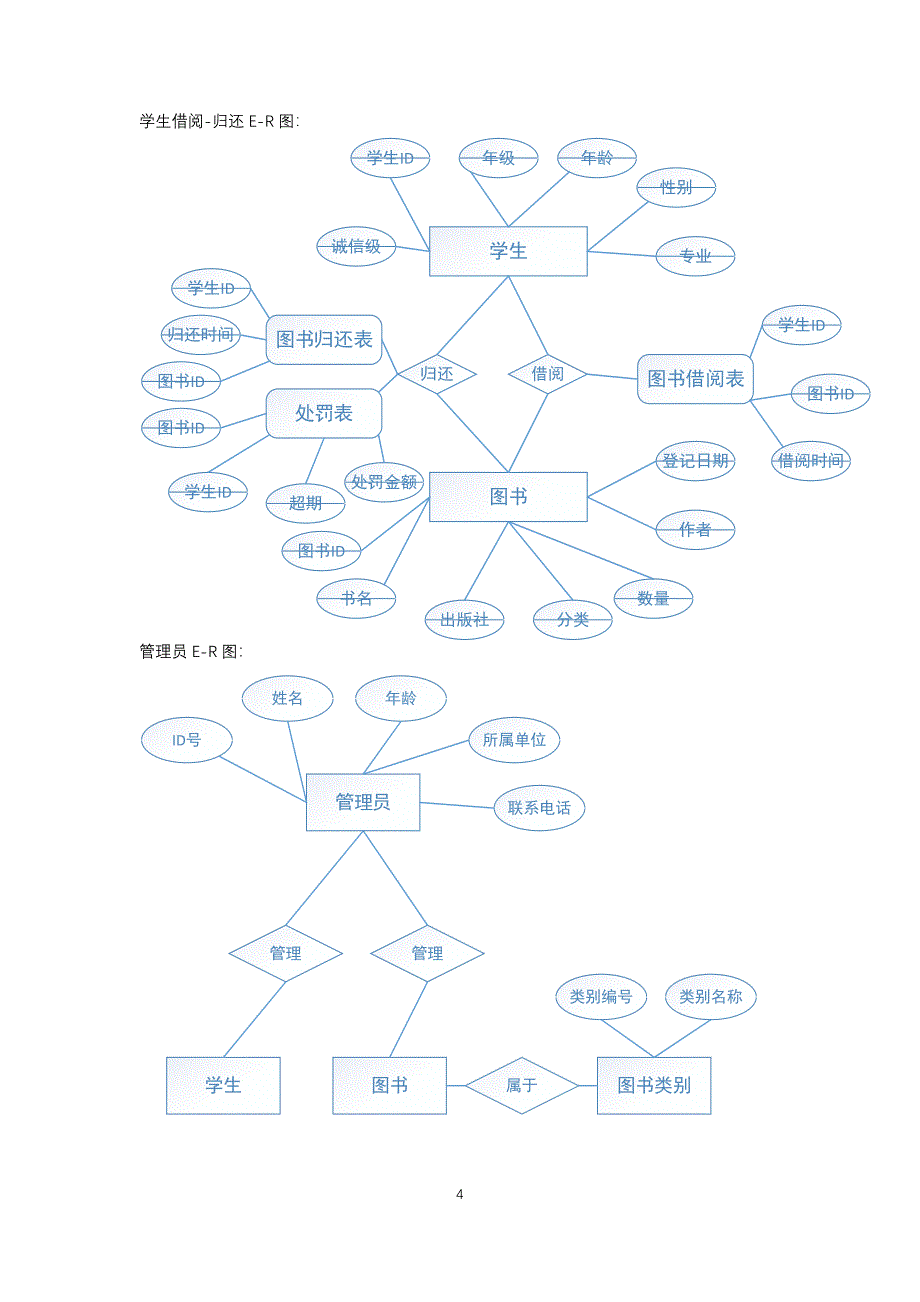 图书管理系统数据库设计-MYSQL实现.docx_第4页