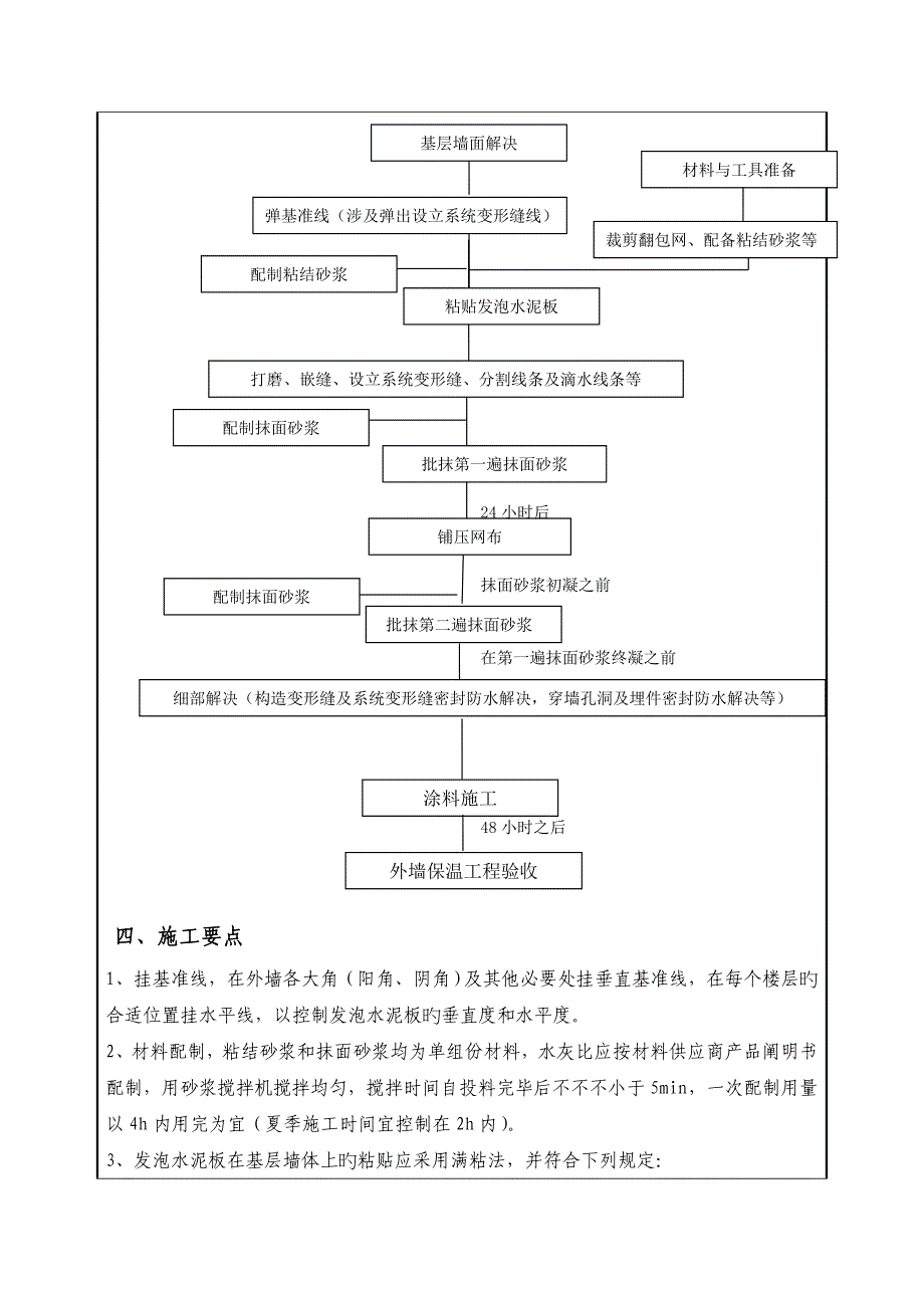 外墙保温板重点技术交底_第2页