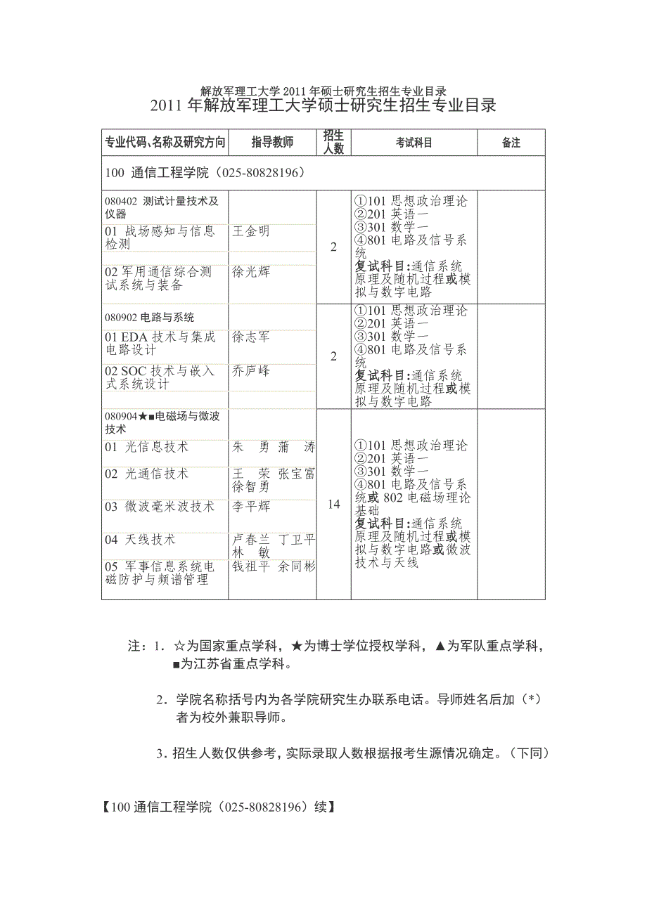 解放军理工考试信息.doc_第1页