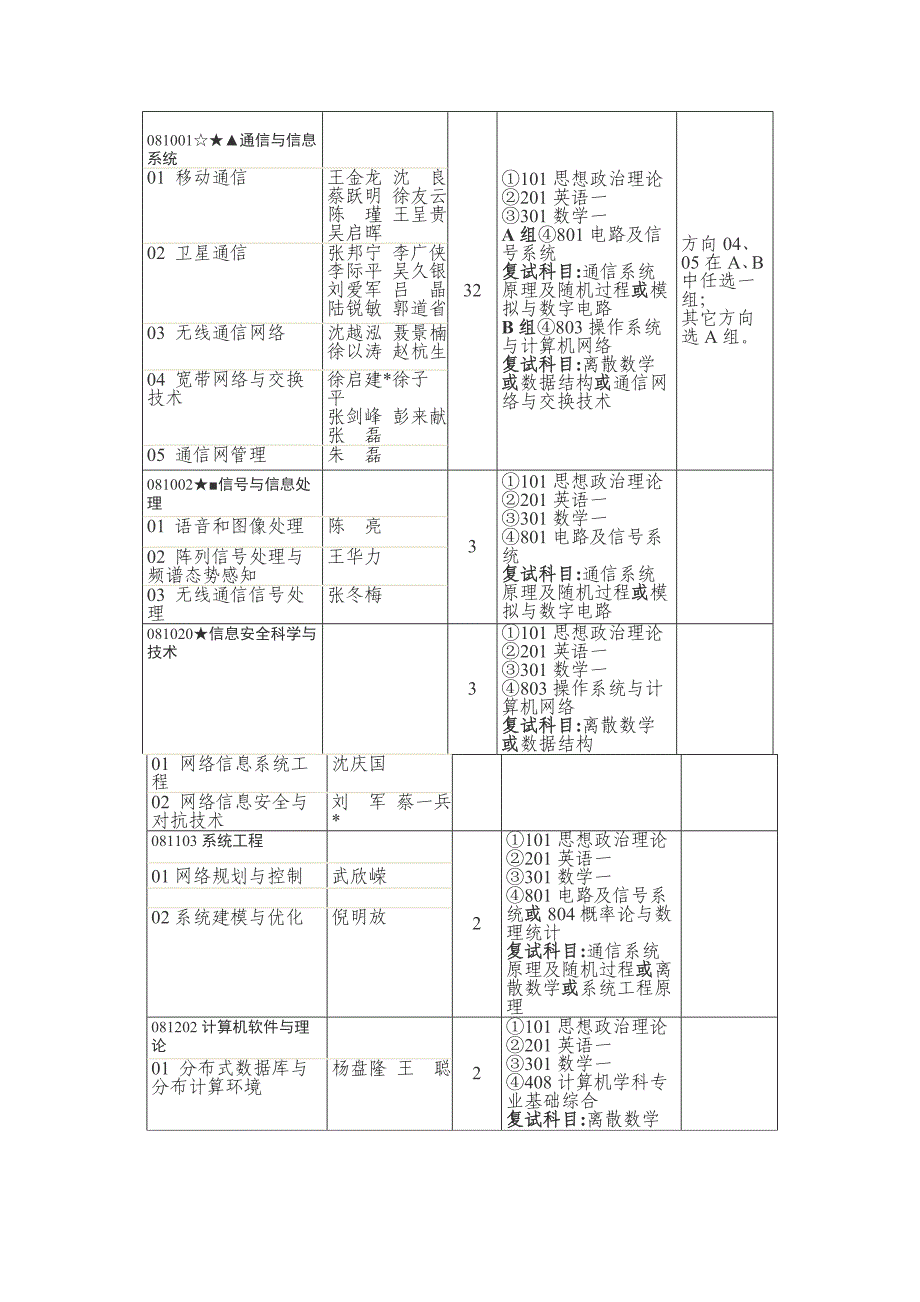 解放军理工考试信息.doc_第2页