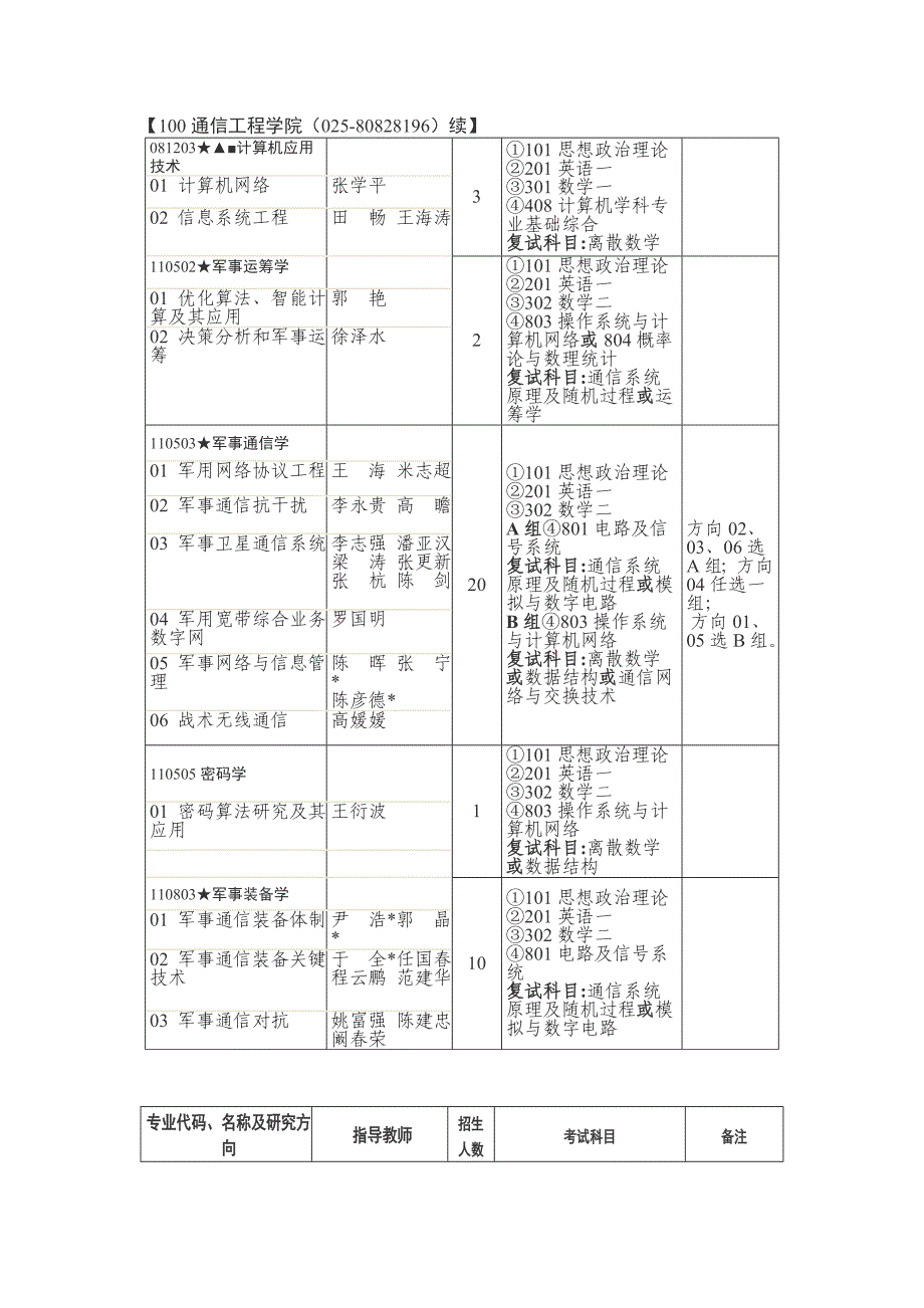 解放军理工考试信息.doc_第3页