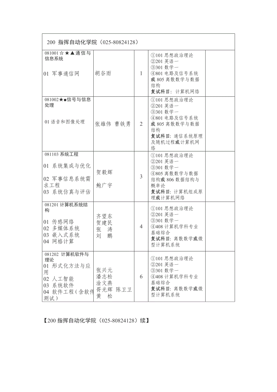 解放军理工考试信息.doc_第4页