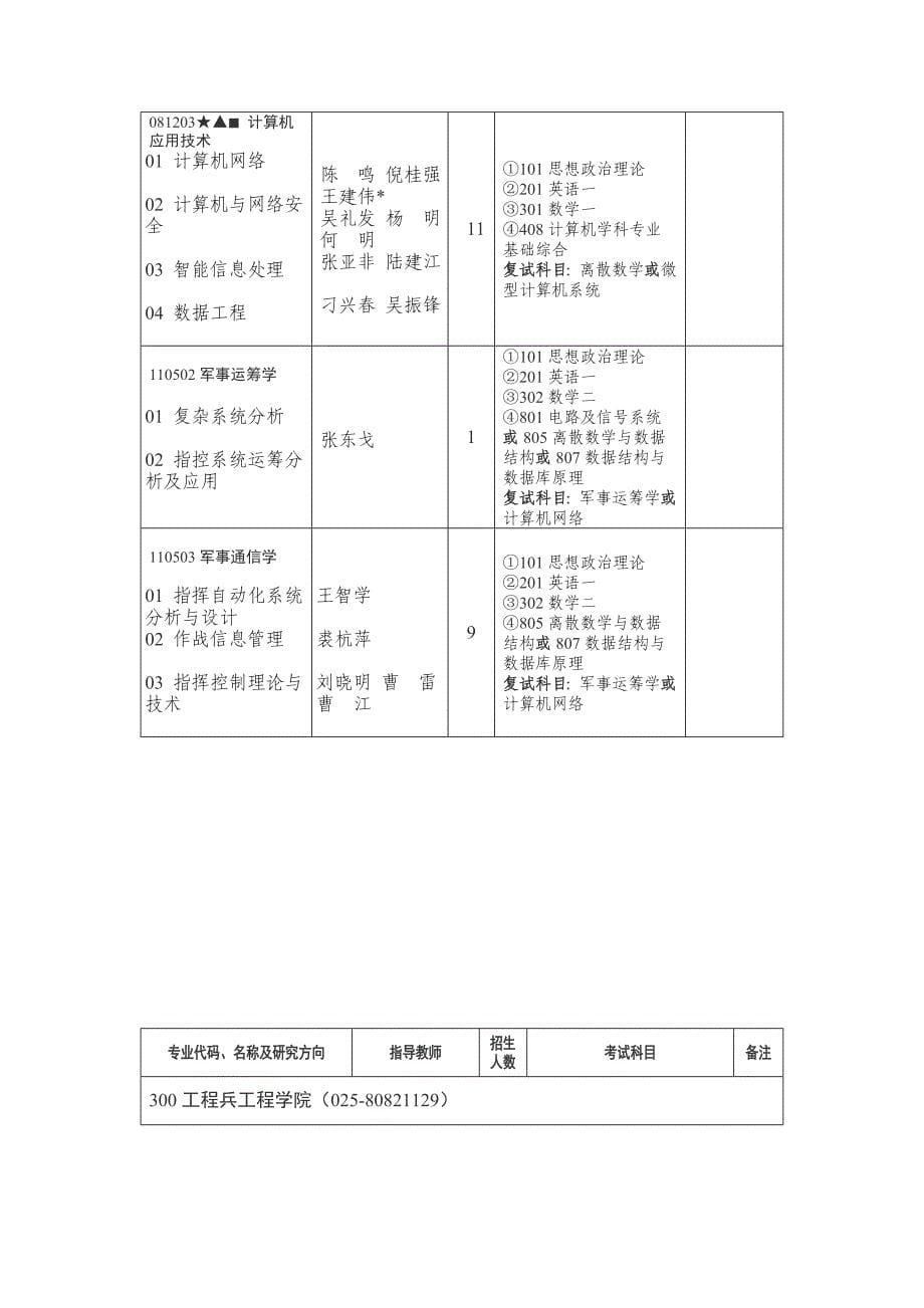 解放军理工考试信息.doc_第5页