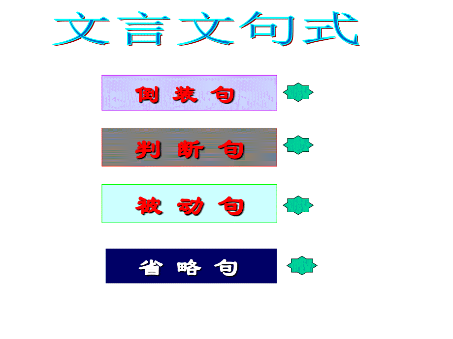 初中文言文特殊句式_第2页