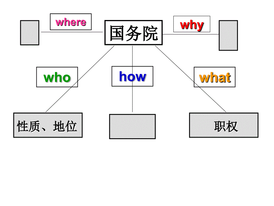 教学设计 (3)_第2页