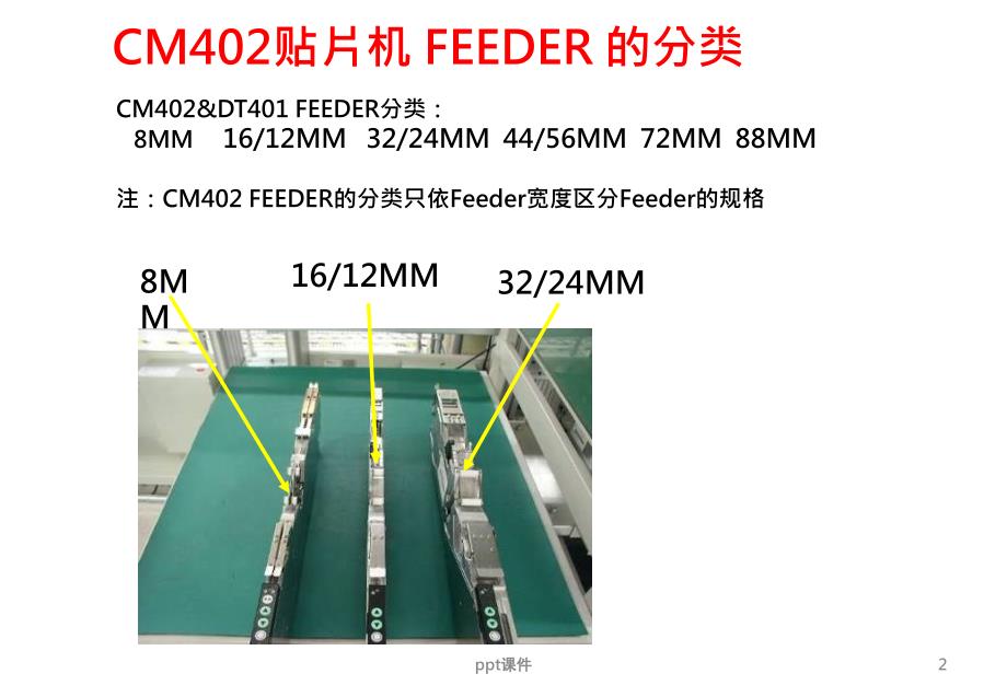 Feeder认识及上料步骤--课件_第2页