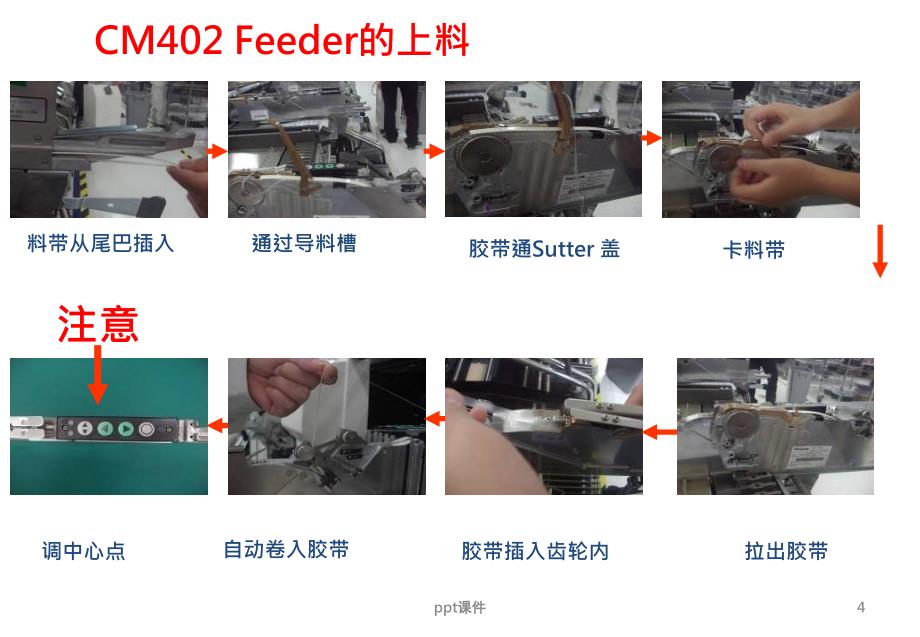 Feeder认识及上料步骤--课件_第4页