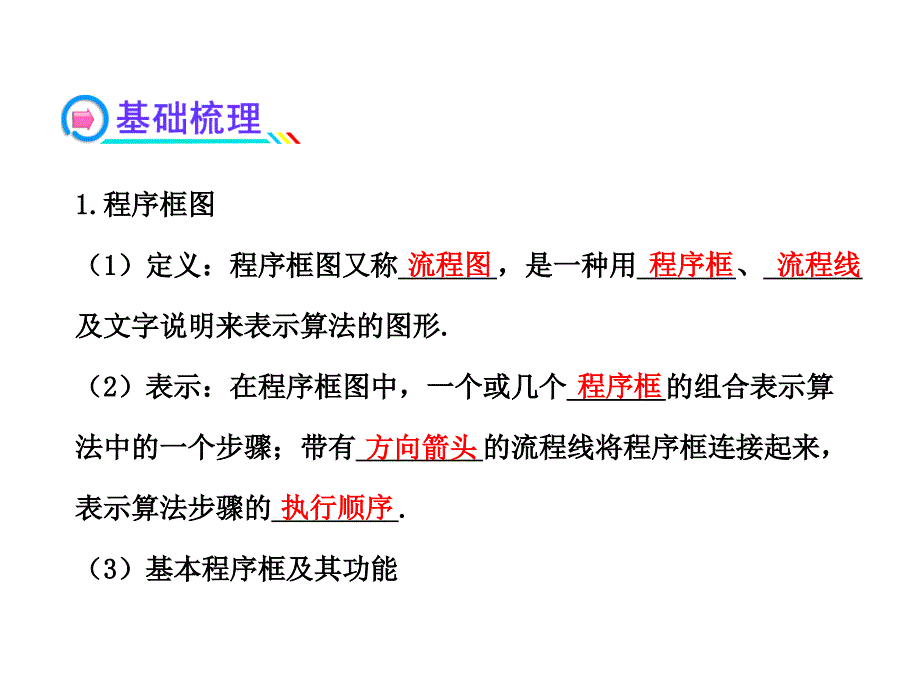 程序框图、顺序结构PPT课件_第4页