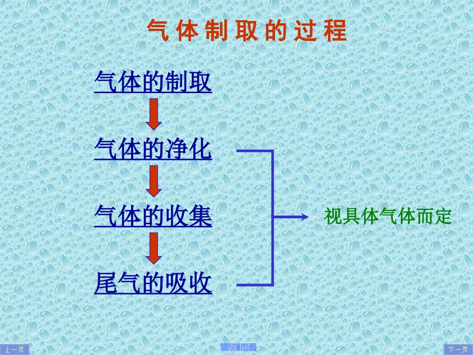 气体的制取和处理课件_第2页